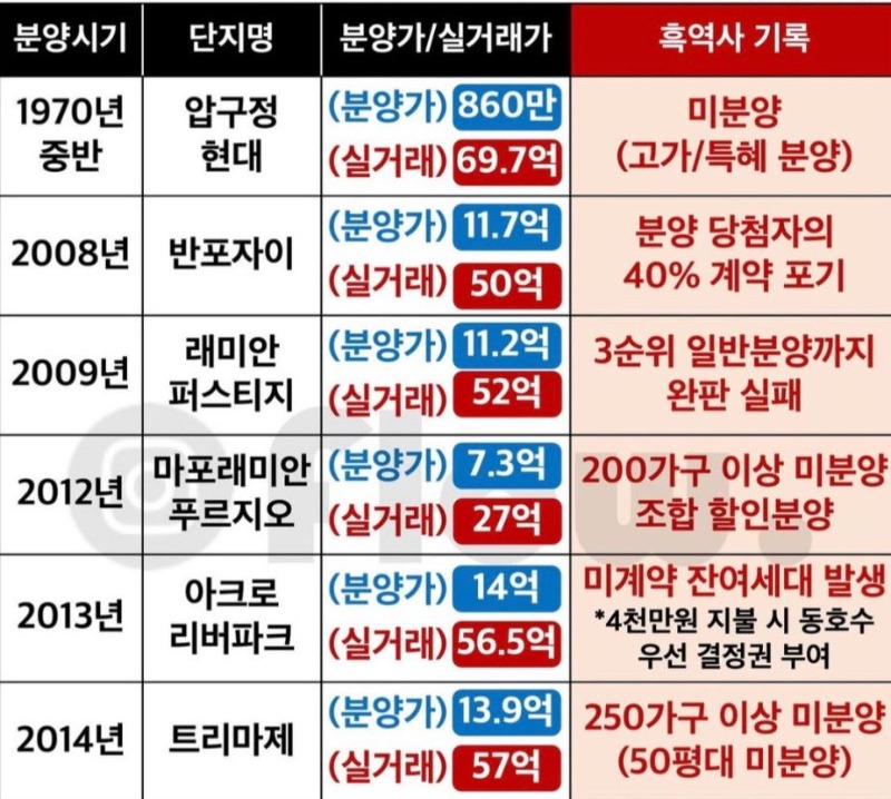 대표부촌흑역사