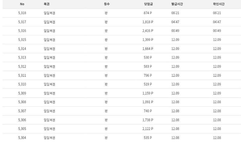 이번주 아직당첨이없네 ㅎㅎ