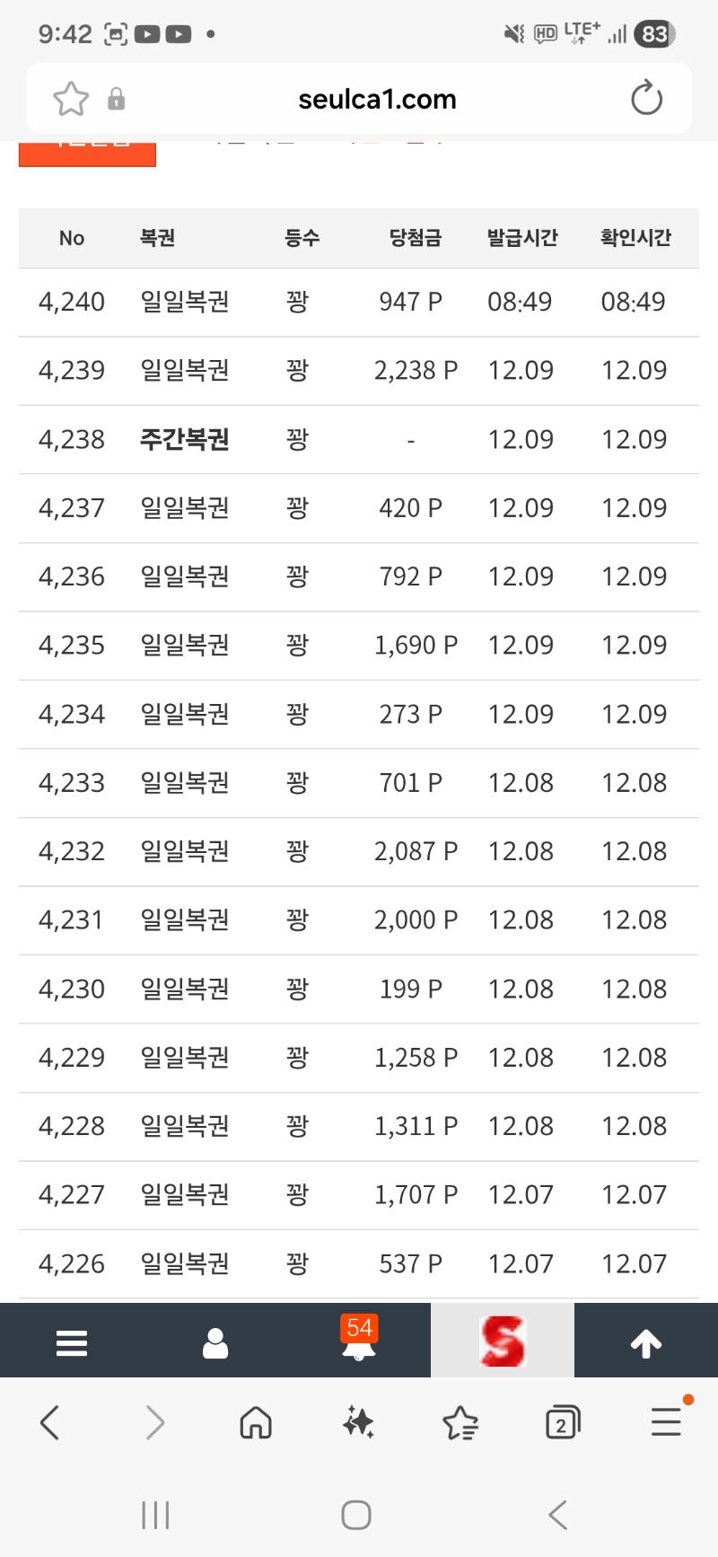 이번주는 꽝파티중...