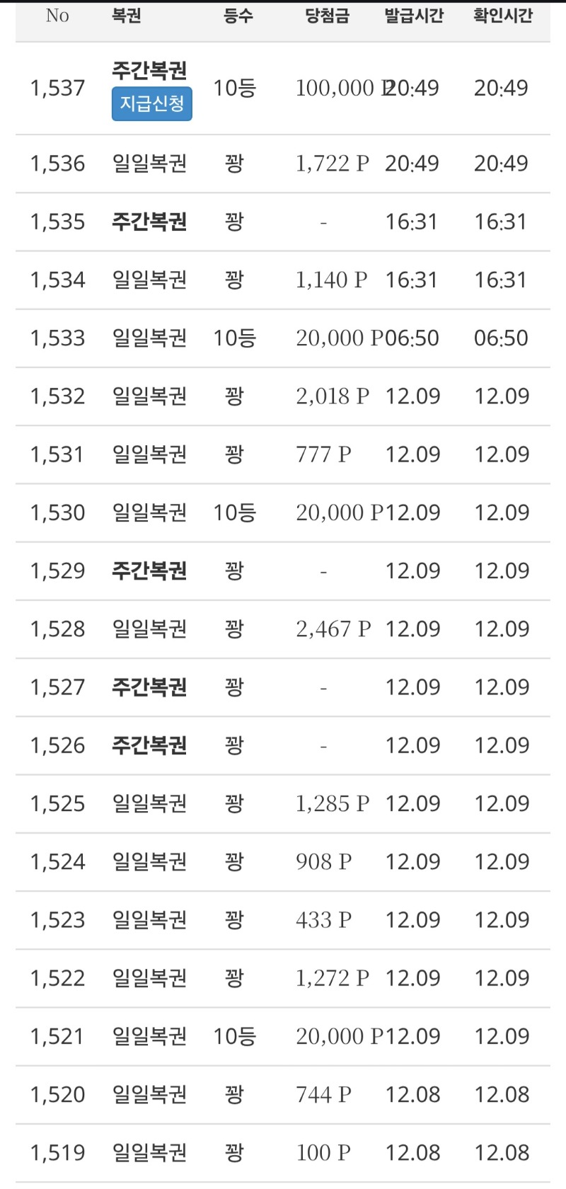 10등만당첨이런...