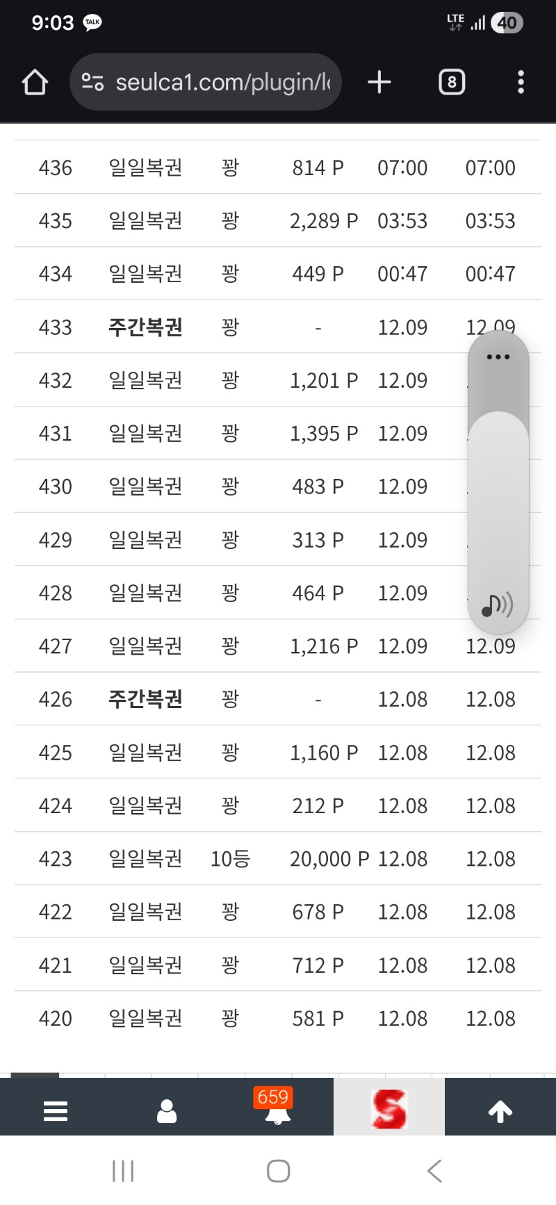 나도 복권 10등만 당첨.ㅋ