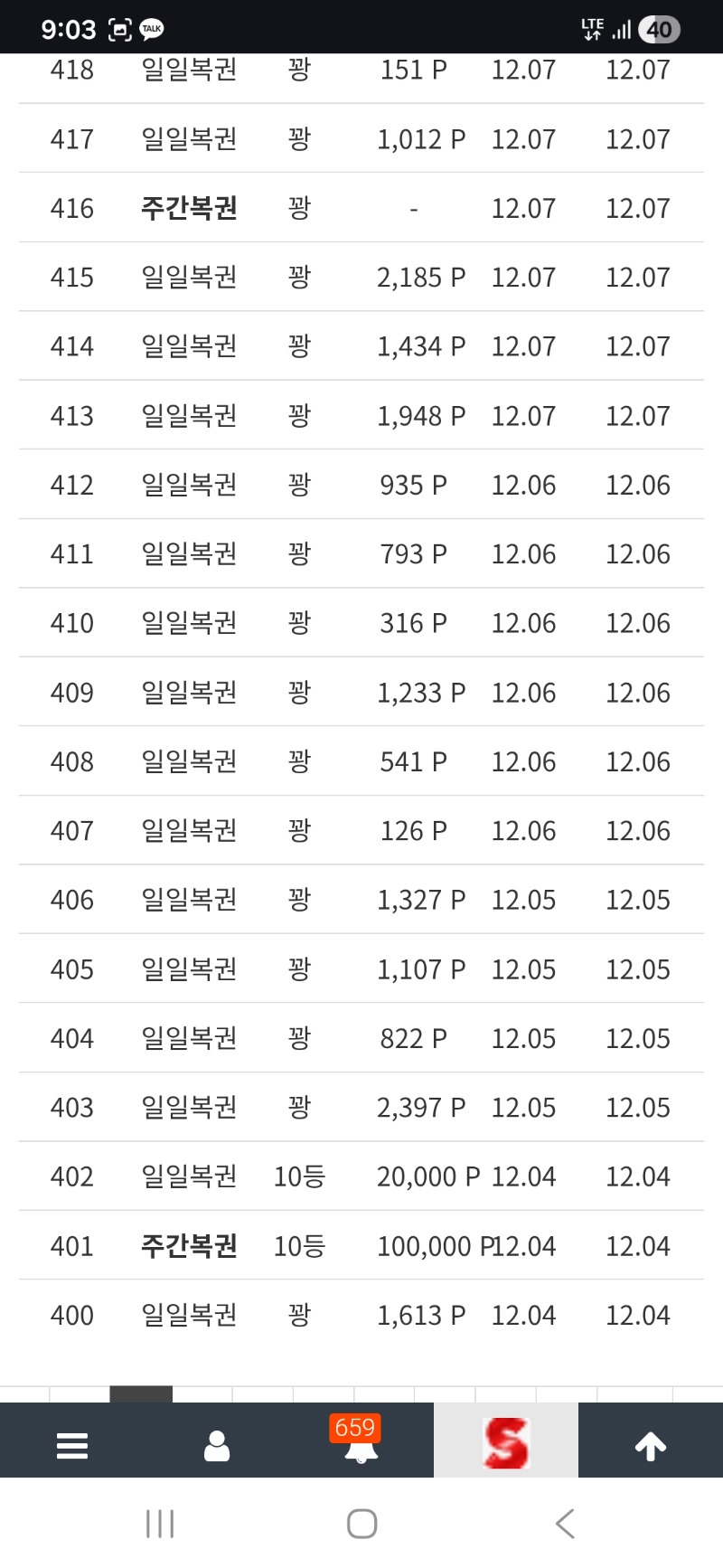 나도 복권 10등만 당첨.ㅋ