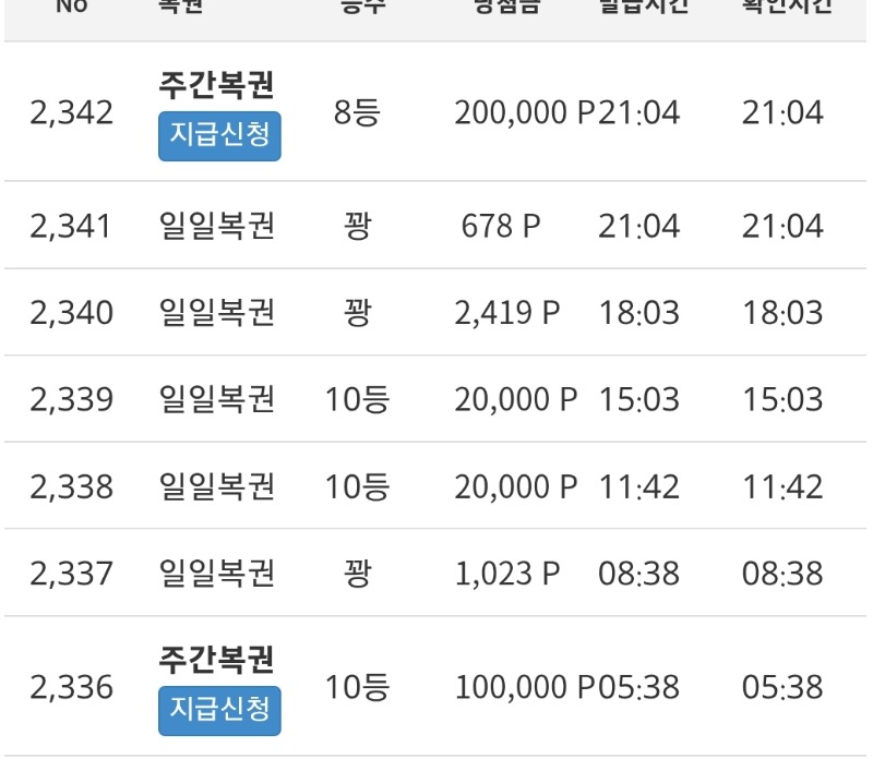 주복 8등 10등 됐네요