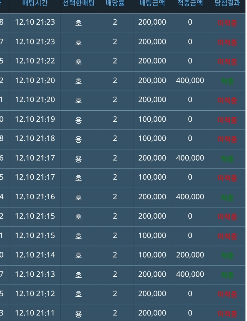 용호  140만포인트로 시작