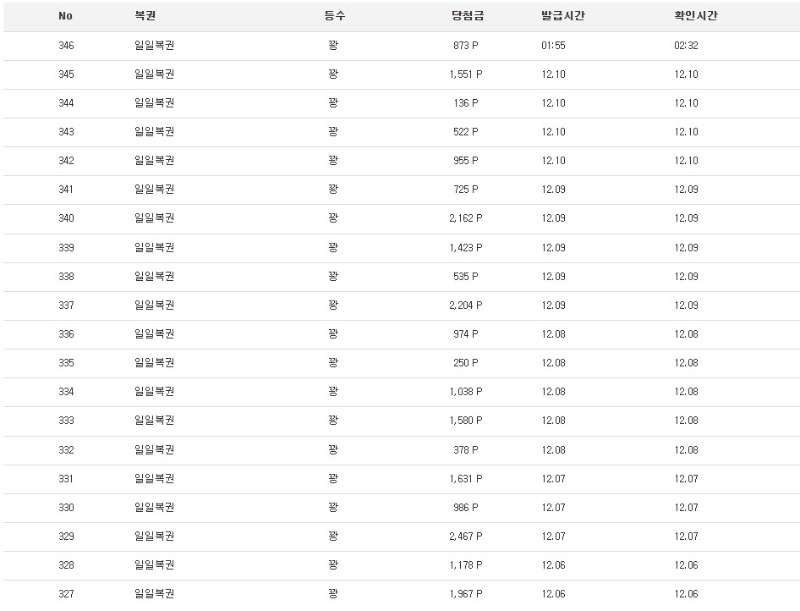 요즘 복권 빡시네요~