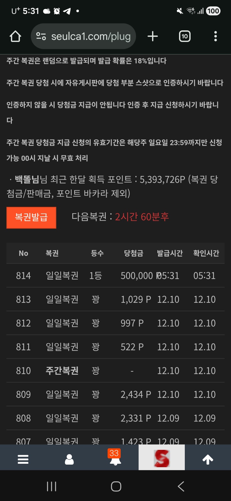 일복 1등 진짜올만..