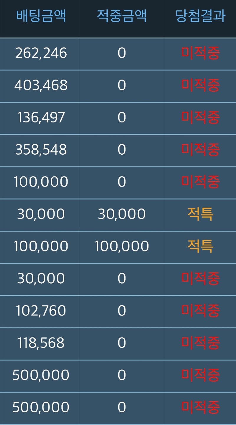 실버벨님: 투게더 합니다