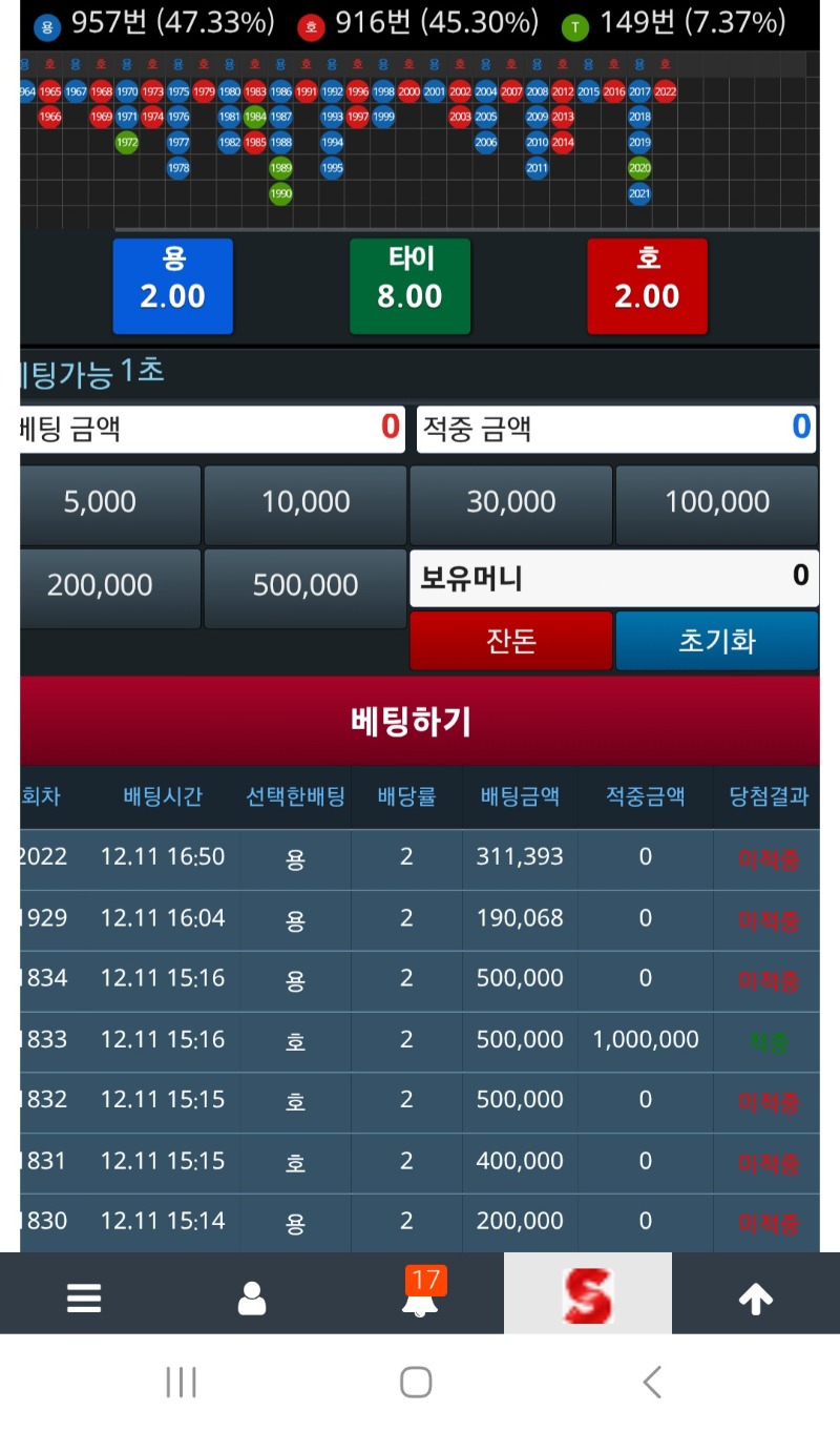 남은거 몰빵 적중하면 포인트배팅가려했는데