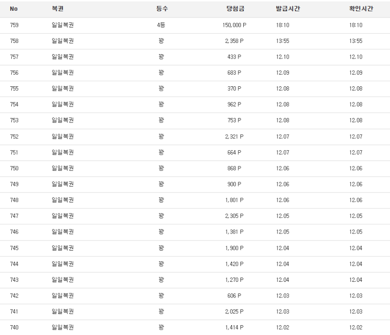 푸하하하하 드뎌