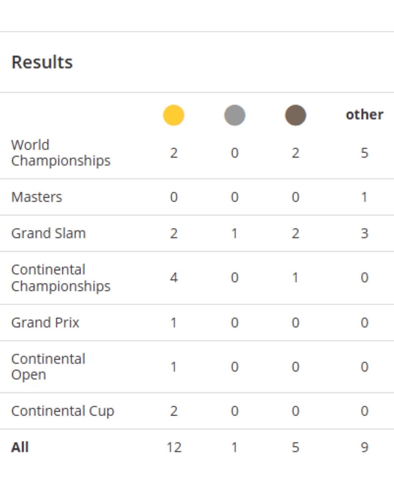 한국 여자 유도 역대급 유망주 탄생
