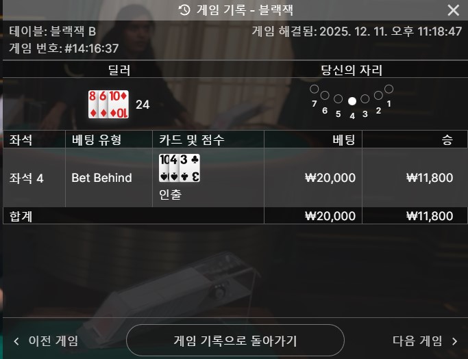 블짹 비하인드의 비애..