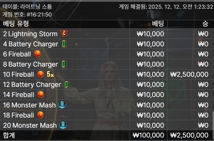 헉 라이트닝스톰 대애애박..;; 1만콩 250배 한번더;;;;;;