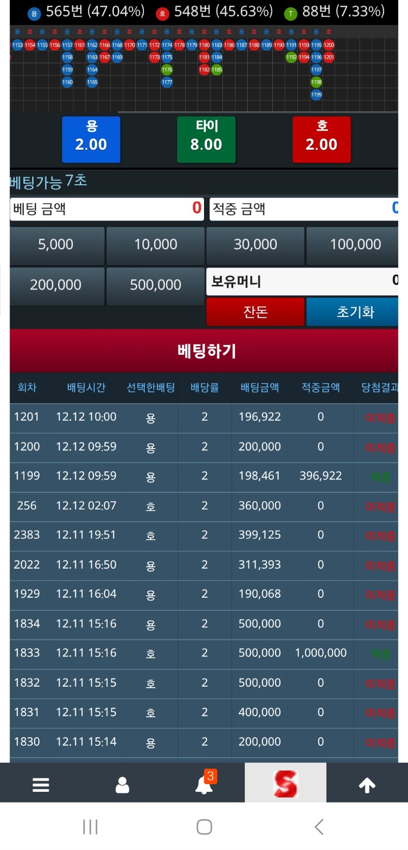 이러니 뭘 이기고하겠냐ㅋㅋ