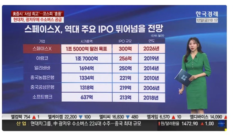 스페이스x관련국내주요기업