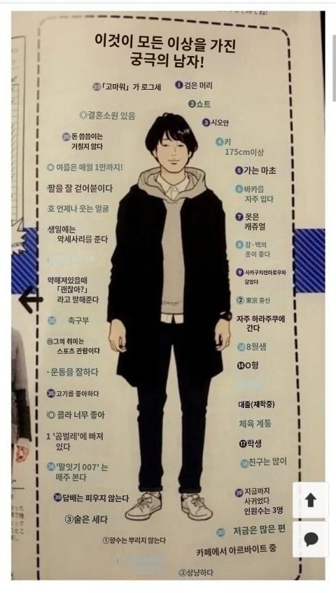 니혼걸즈 이상형 리스츠