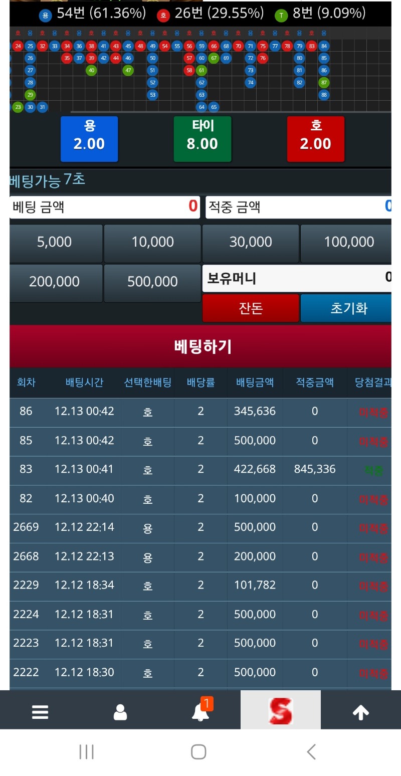 드디어 빨간불을 끄는건가싶었는데ㅠ