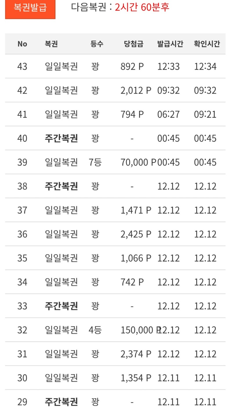 이번에는 꽝이네