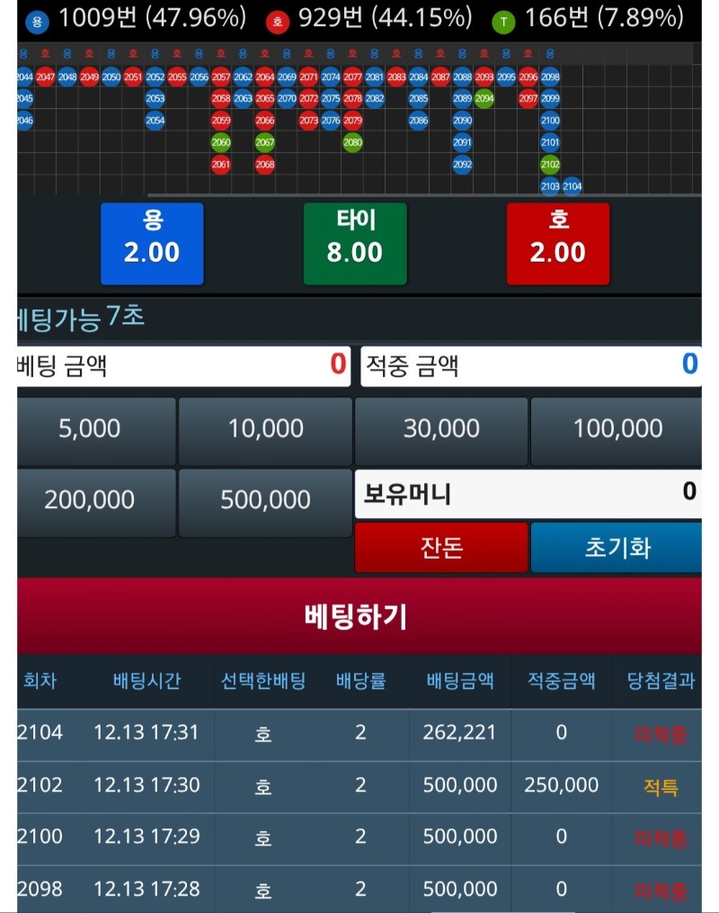 꾸역꾸역200찍고 한번이 안되서 또줄에 당했네