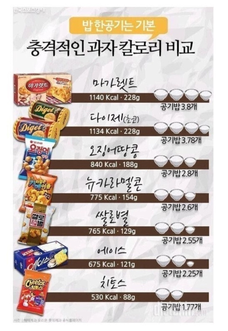 과자가 살 찌는 이유