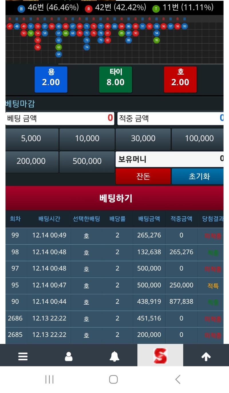마지막 기회마저 하늘나라로ㅠㅠ