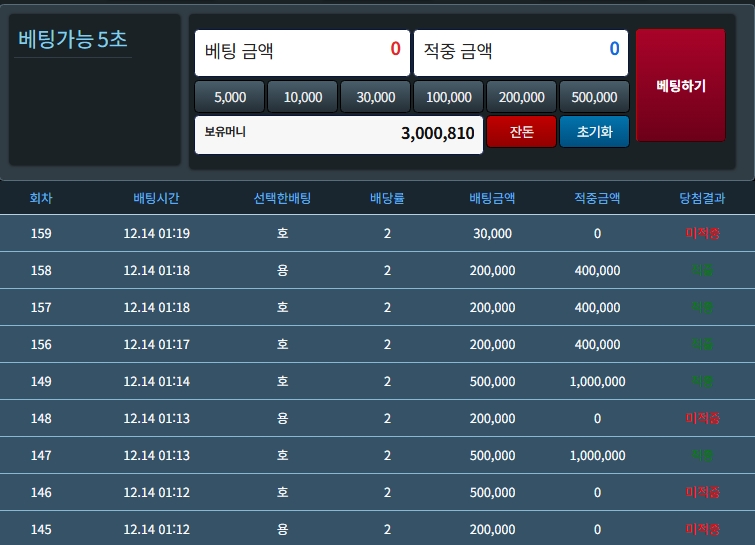 슬용호 300만포 달성