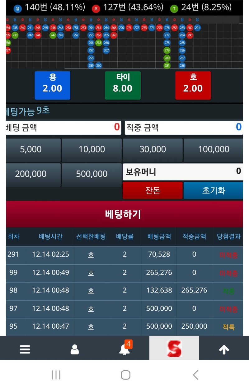 이번주는 정말 하루하루 징글징글하네ㅋㅋ