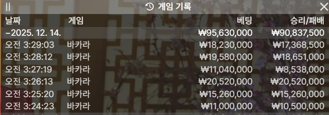 알러뷰 시안, 6연승