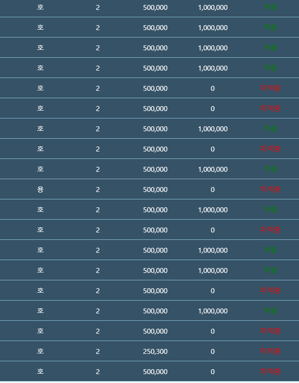 용호----->호만 배팅ㅋㅋ