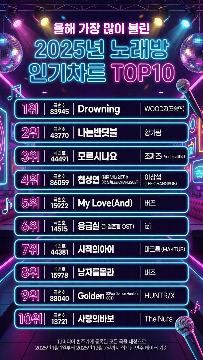 2025 노래방 차트 탑 10