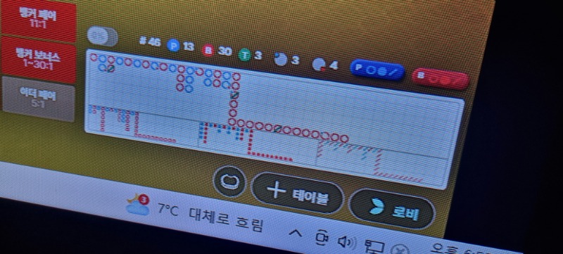 시안 바카라 후기 대패 800충 640환전마이너입니다(뱅줄18개나옴바카라롤링보세요 )