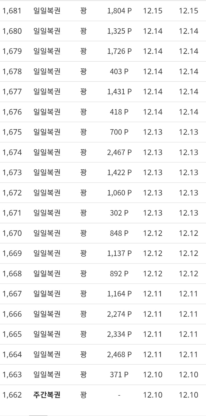 일복 당첨 좀 안되는거같다 싶더니