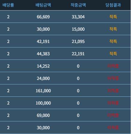 적특왕: 인사드려요 적특왕: 인사드려요