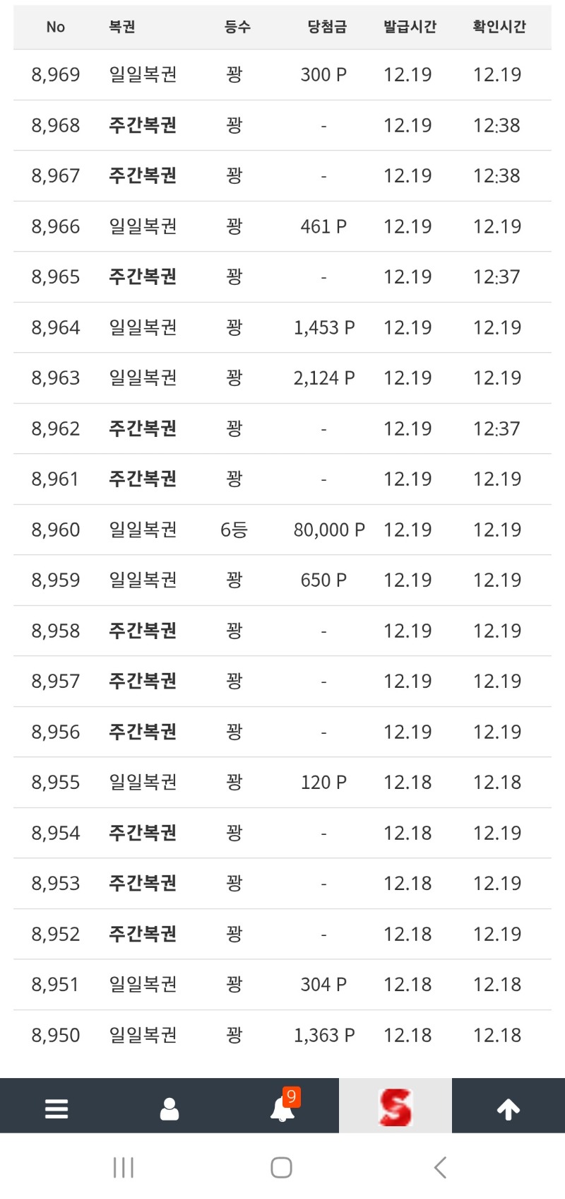 주복 대량구매 오픈별과는??ㅋㅋㅋ