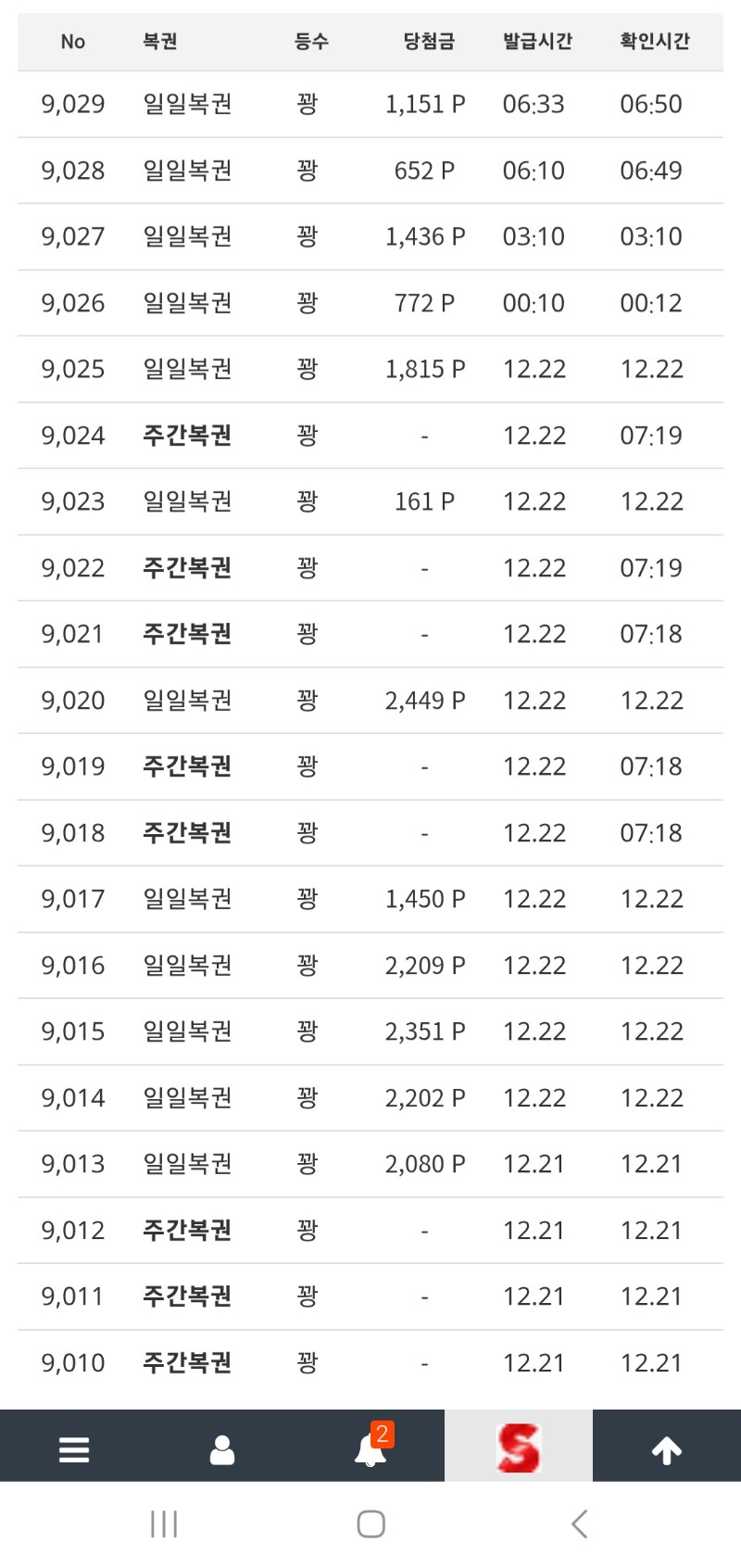 묵혀둔 구매주복들..그냥 팔껄그랬나 구매주복은 다 꽝이던데
