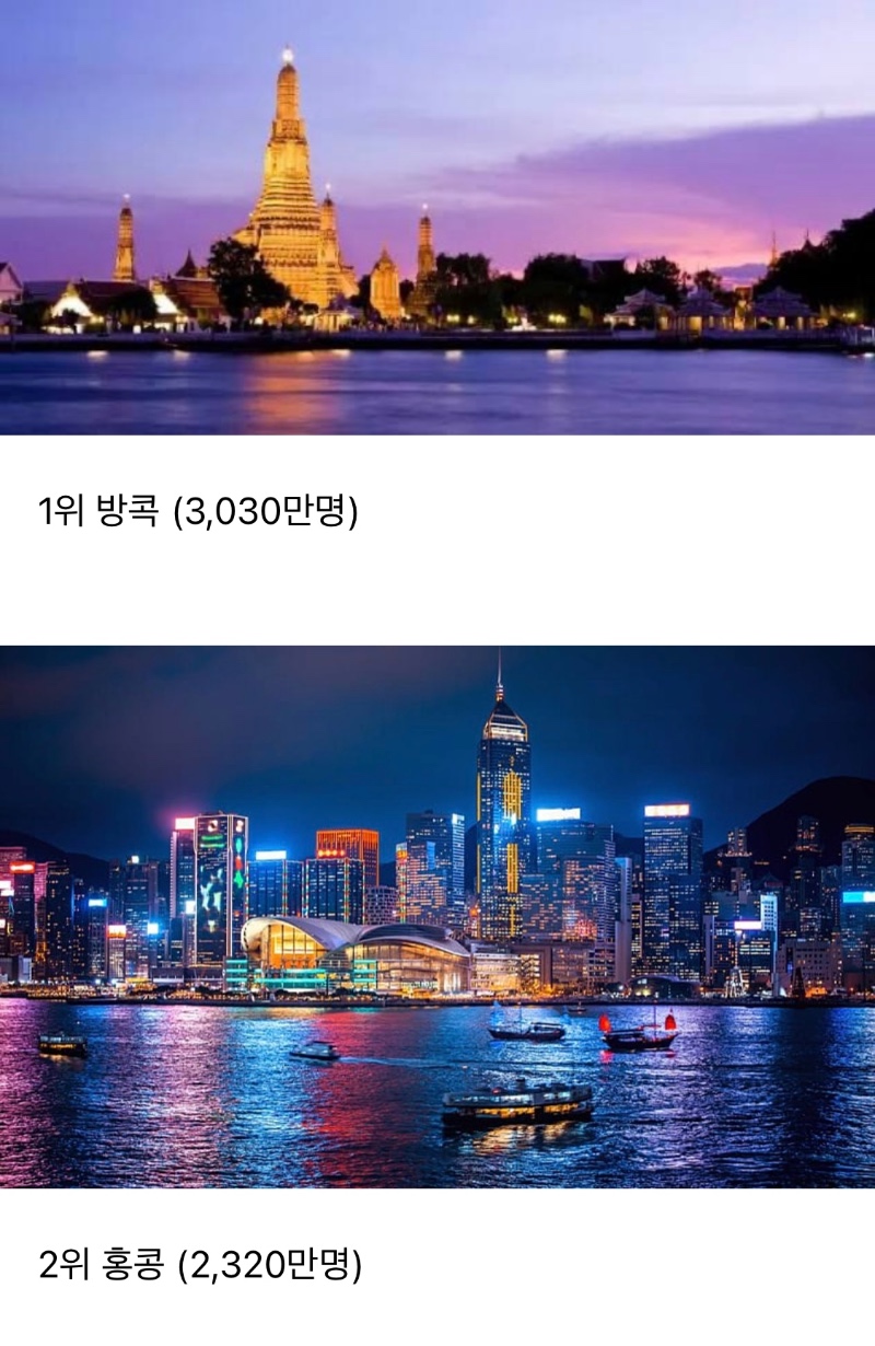 올해 전세계 관광객 제일 많았던 10곳