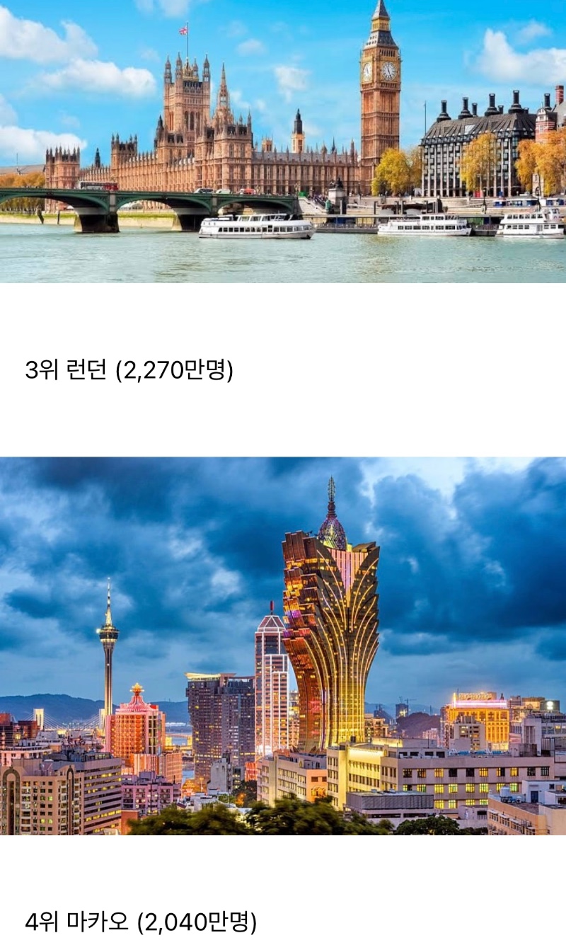 올해 전세계 관광객 제일 많았던 10곳