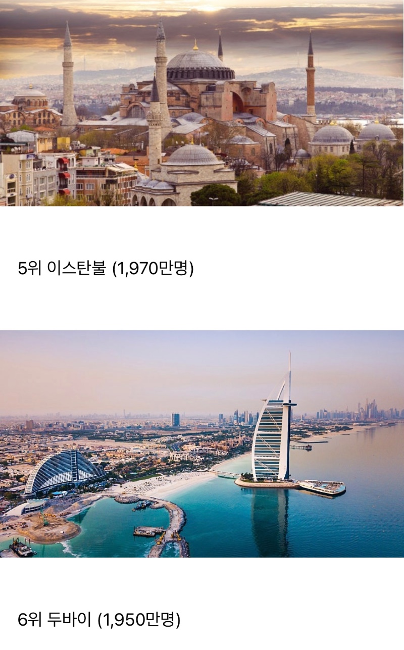 올해 전세계 관광객 제일 많았던 10곳