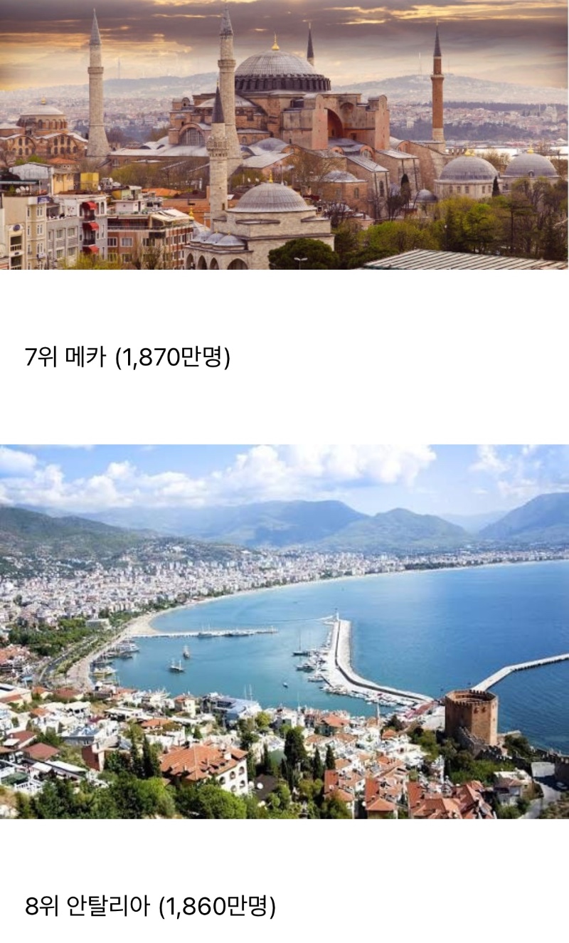 올해 전세계 관광객 제일 많았던 10곳