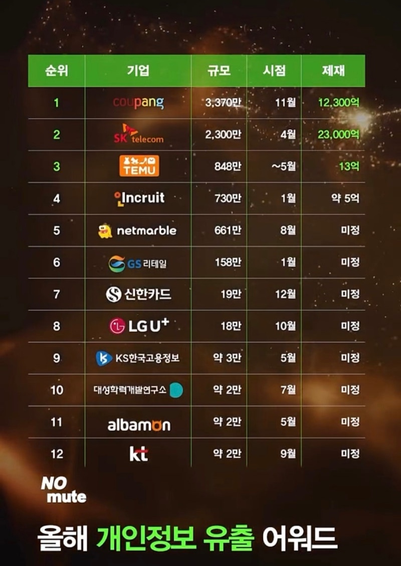 제1회 개인정보 유출 어워드