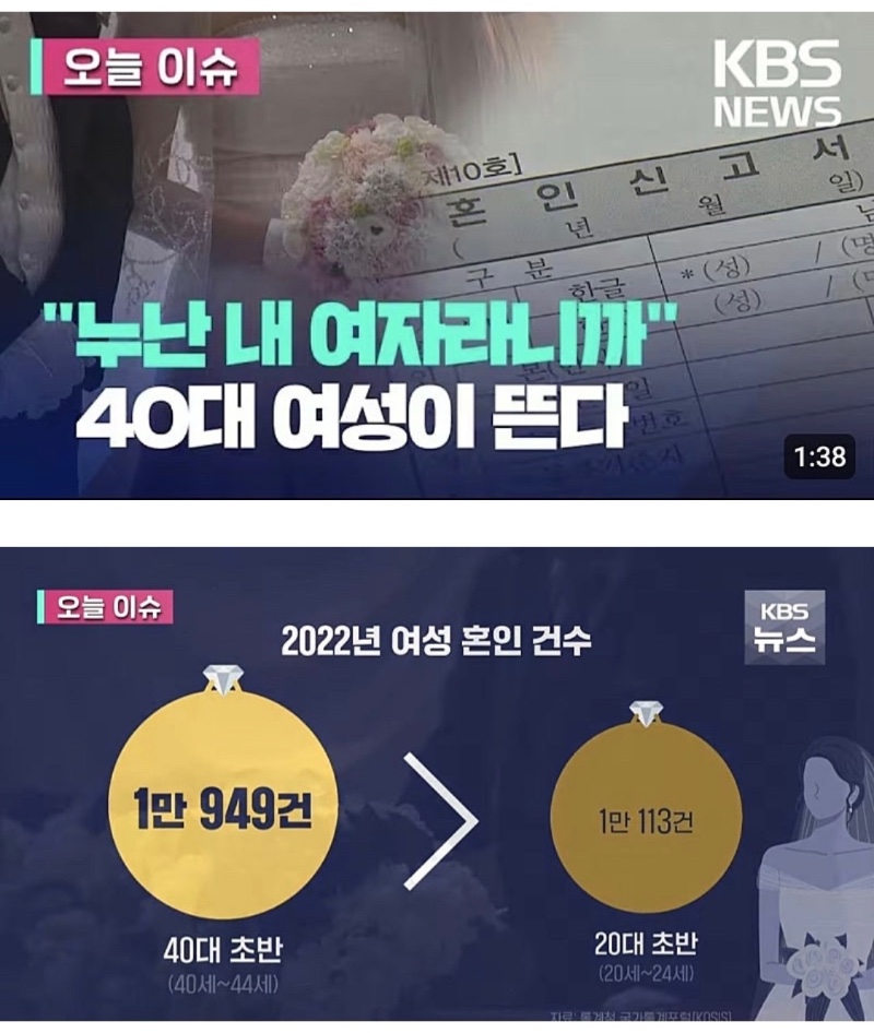 40대 여성이 뜬다