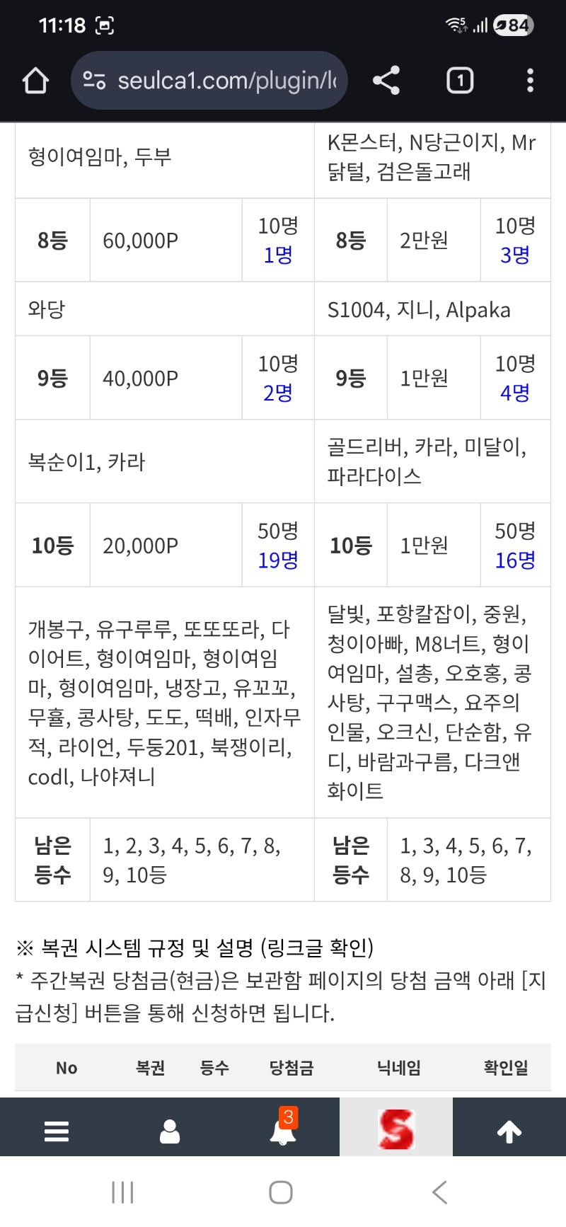 이 많은 사람중에~~~