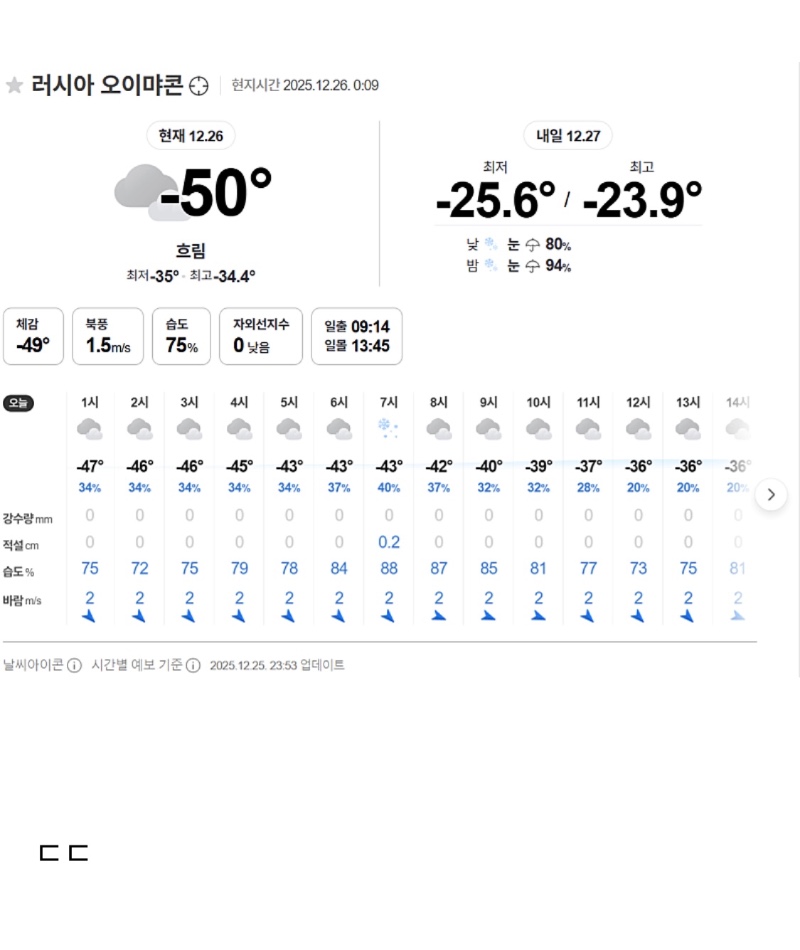 러시아 오이먀콘 현재 기온