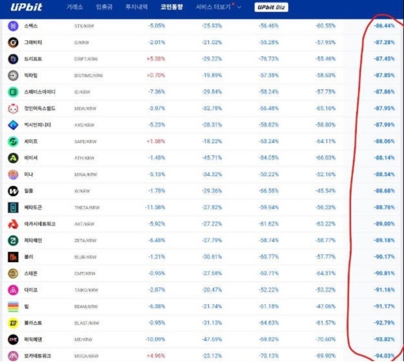 올해 1월 1일에 1억을 투자했다면
