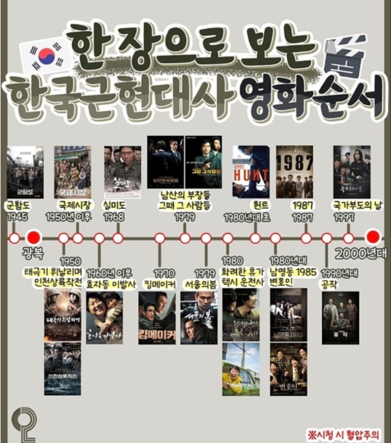 한국 근현대사 영화순서