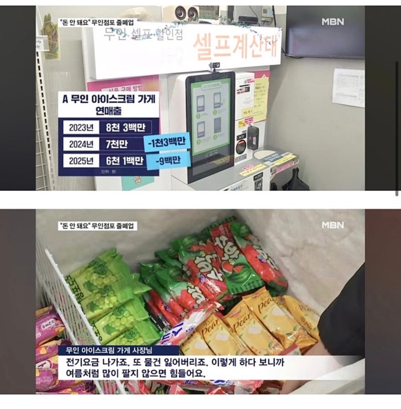 몰락하는 무인점포