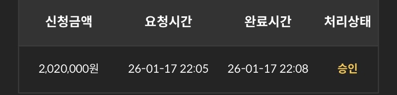 레부돌발 성공이네요!!