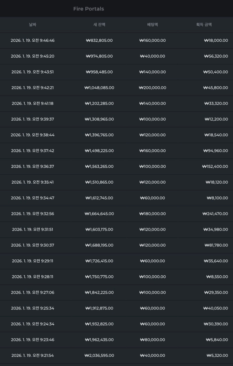 월 슬롯: 1시간 천다이 ㅋ