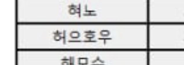 와우 한으 당첨..?