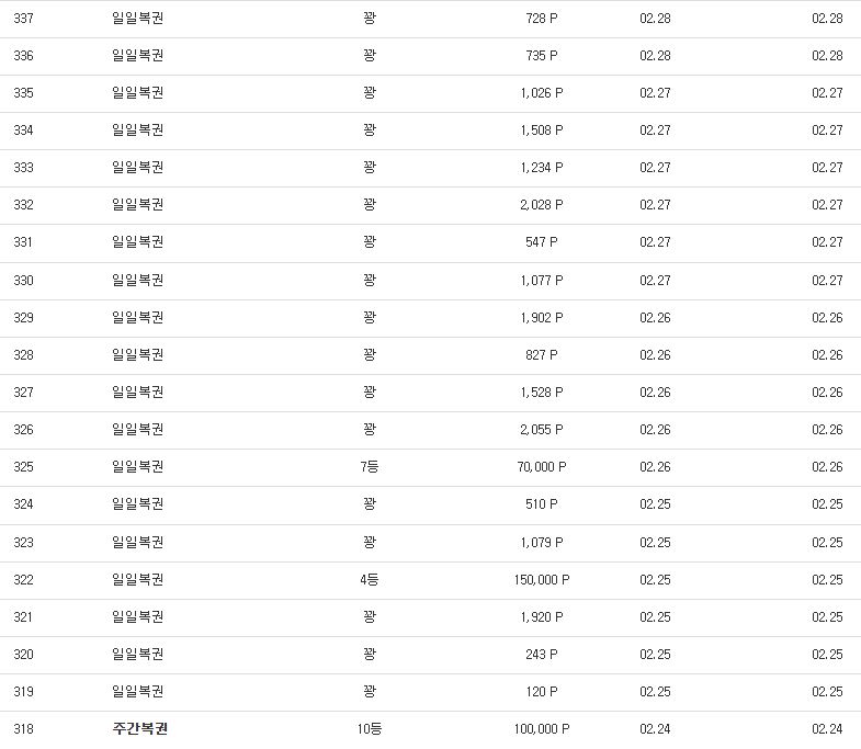 아니 이거 너무한거 아니냐고!