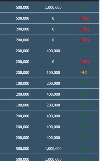 용호 진짜 먹죽먹죽 ㅜ 용호 진짜 먹죽먹죽 ㅜ